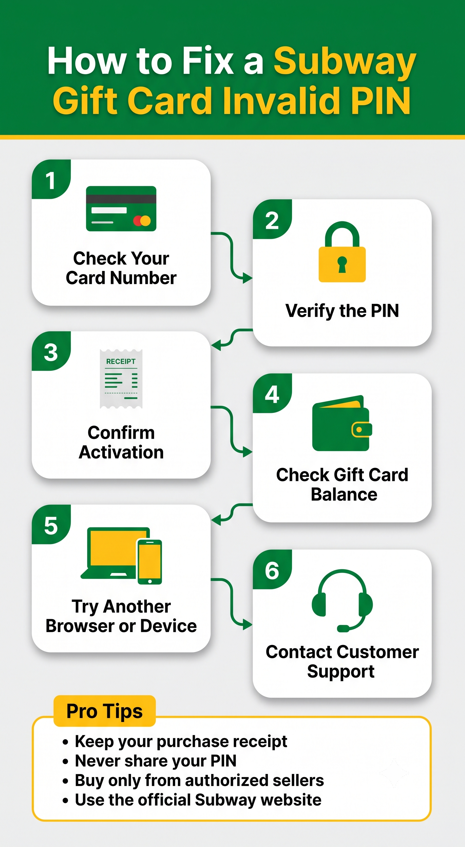 Subway Gift Card Invalid PIN Problem